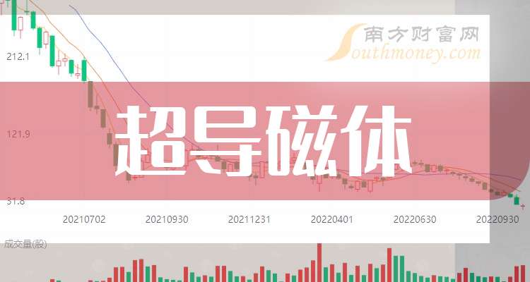 金杯电工：具备超导磁体用超导绕组线缆系列产品研发及生产能力