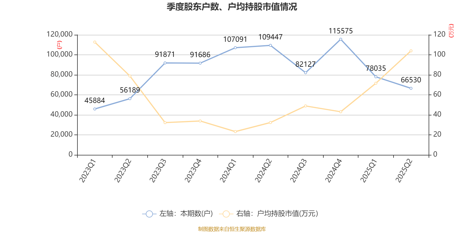 东山精密：截止至2025年8月29日，公司股东总户数82,549户