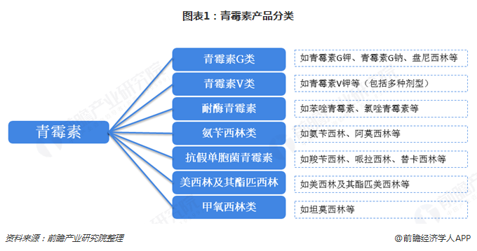普洛药业：抗生素原料药是公司的重要品种