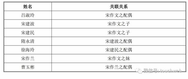南山智尚：截止2025年8月29日股东人数为30243人