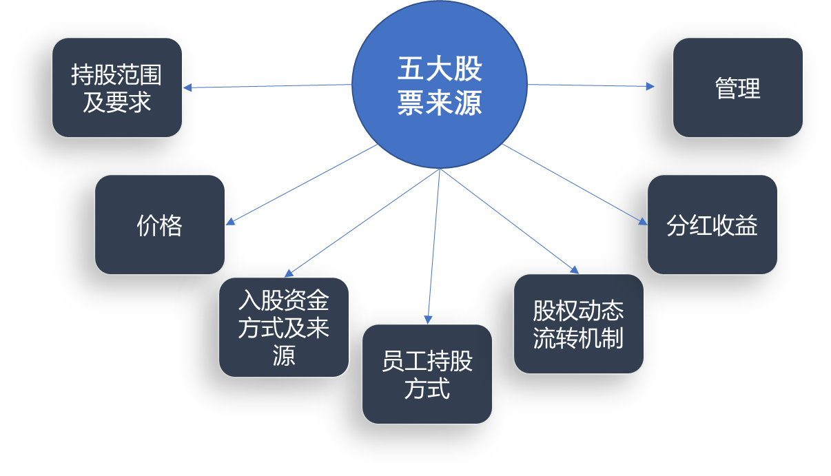 国货航：员工持股计划已覆盖200余名核心员工