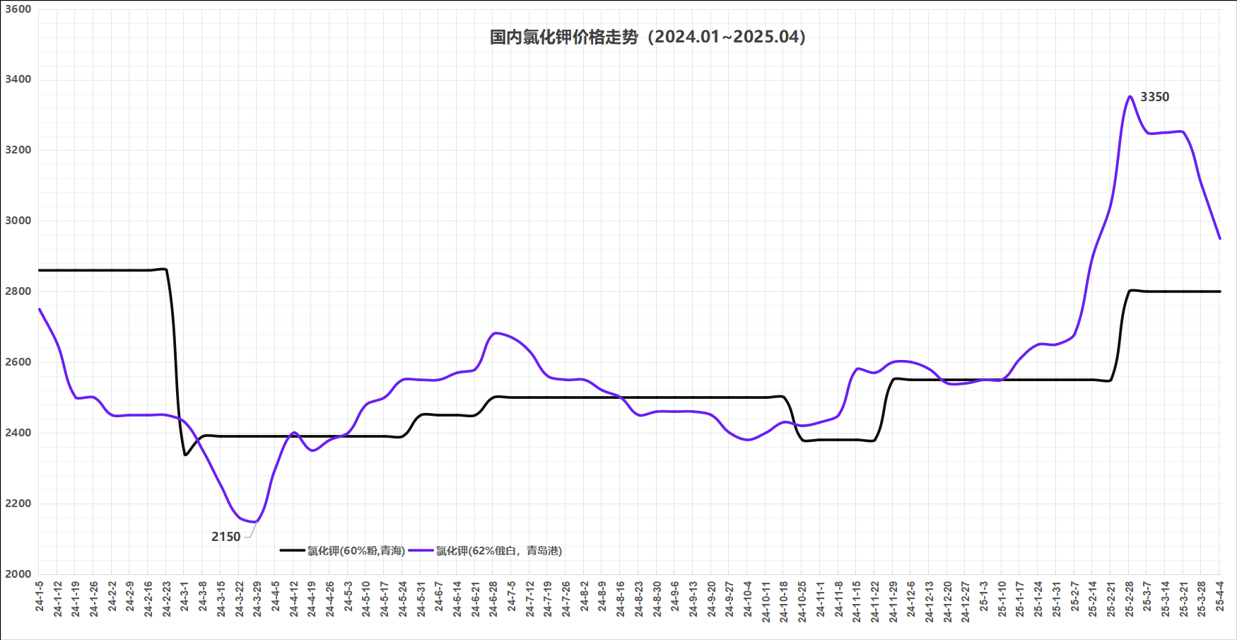 盐湖股份：公司聚焦钾锂主业