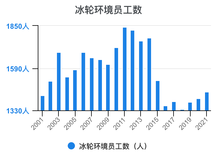 冰轮环境：受保密条款约束不能披露北美终端用户信息
