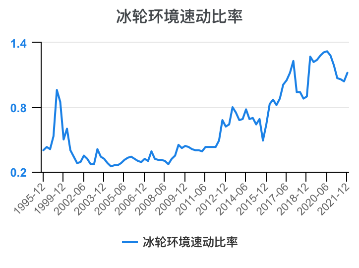 冰轮环境：受保密条款约束不能披露北美终端用户信息
