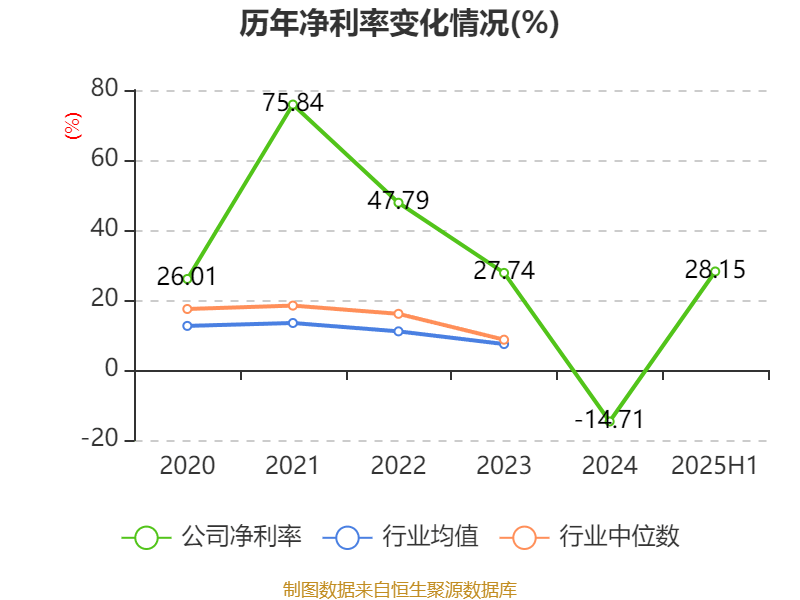 *ST铖昌：相控阵技术已广泛应用于多个领域