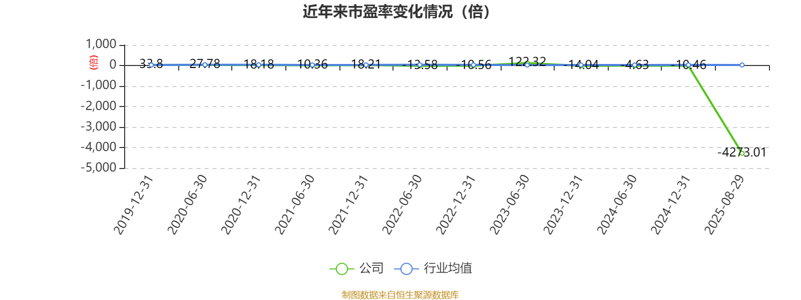 龙大美食：公司将努力提升经营管理，夯实和拓展主业