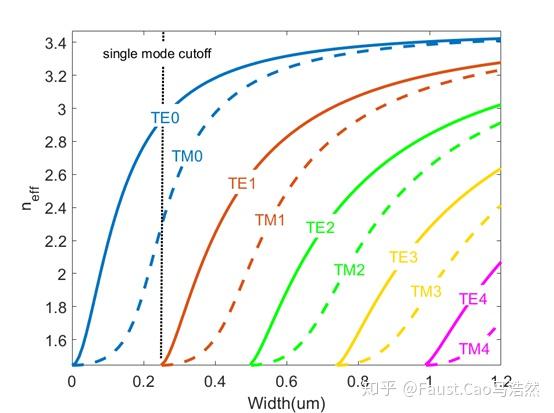 利亚德：单色AR眼镜实现光波导显示技术+AI大模型双重突破