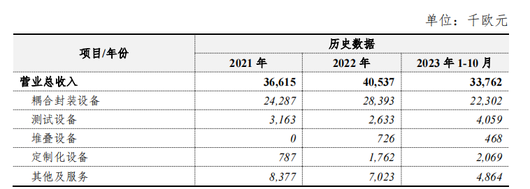 罗博特科:ficonTEC设备对生产良率的作用