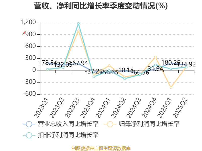 彩讯股份：2025年上半年数字人技术取得关键性突破