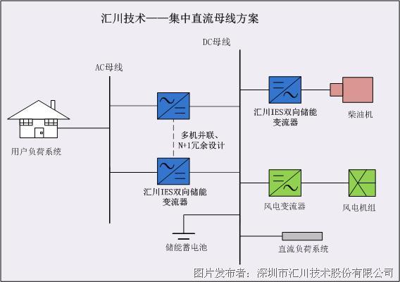 汇川技术:先导智能是公司锂电行业的重要客户