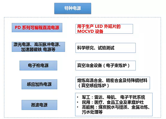 英杰电气：半导体材料电源由公司独立运营