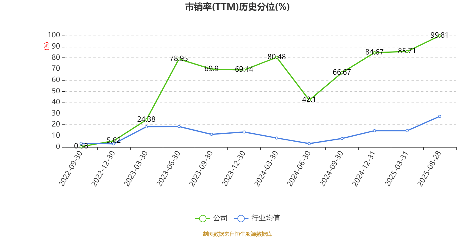 蕾奥规划：协议转让股份事项尚处审核阶段