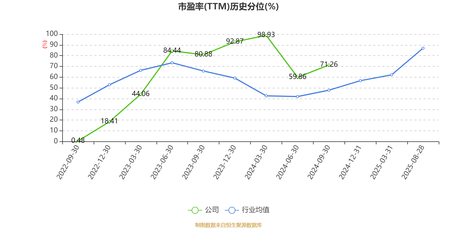 蕾奥规划：协议转让股份事项尚处审核阶段