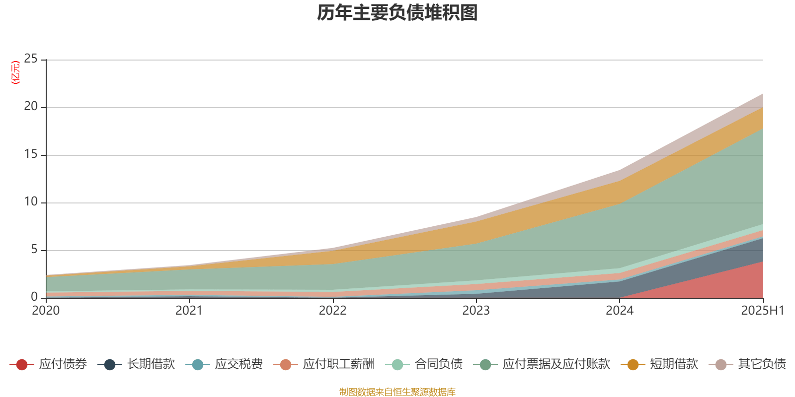 华辰装备：截止至2025年9月19日公司持有人数为22,974人