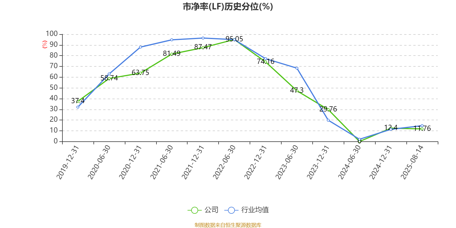 锦浪科技:2025年上半年储能逆变器营收79,339.40万元