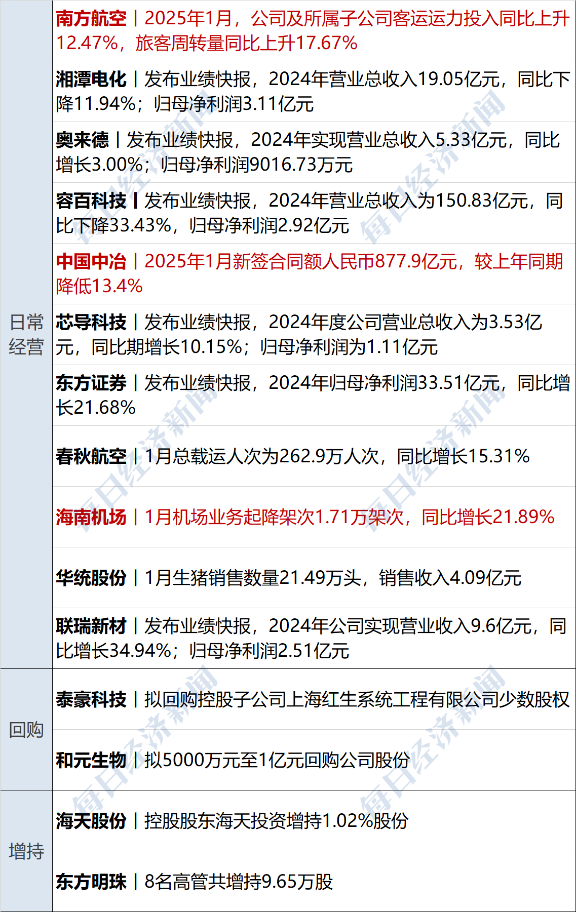 福能东方:截至2025年9月19日股东总户数为63,021户