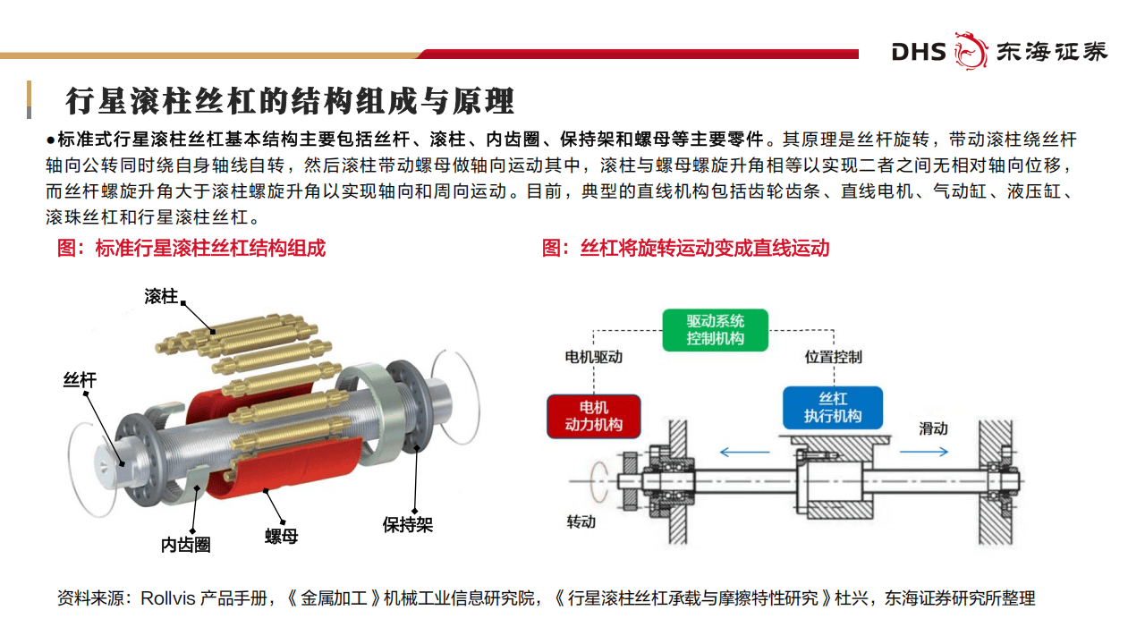 巨轮智能：联合开发数控设备应用于行星滚柱丝杠行业