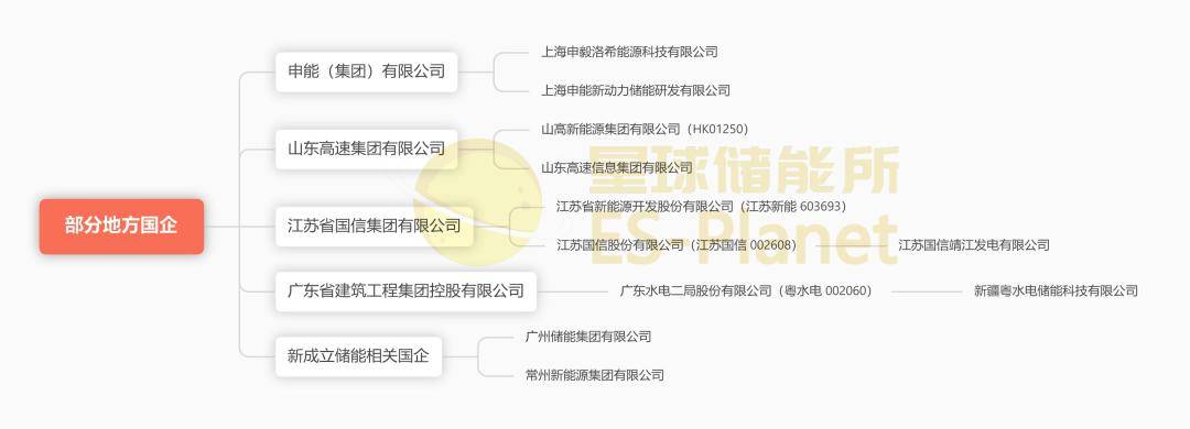 景兴纸业：全资孙公司持有上海寅家电子科技股份