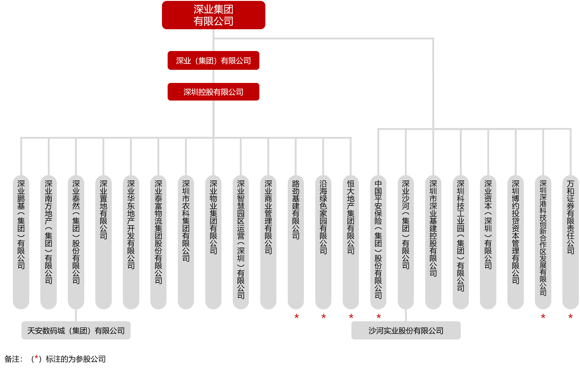 景兴纸业：全资孙公司持有上海寅家电子科技股份