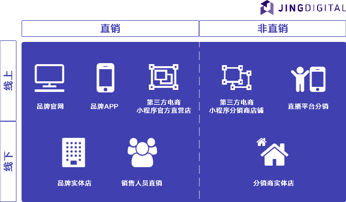 曼卡龙：已进行线上线下品牌与产品规划