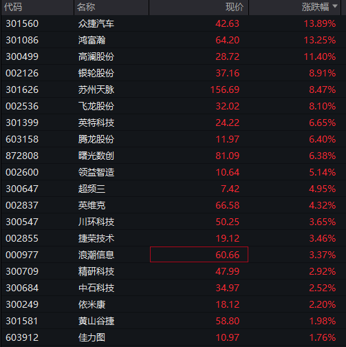 飞龙股份：液冷领域供货及联系客户达40多家