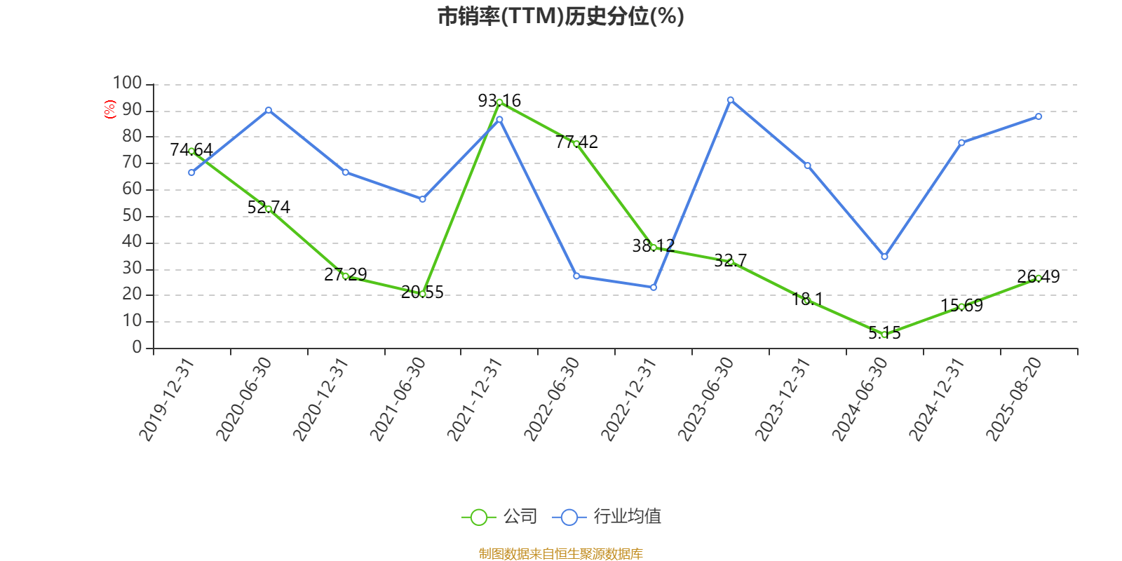 电科网安:持续优化成本管控能力