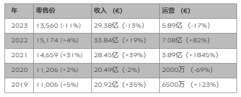 众捷汽车：欧元升值对公司汇兑收益有正面影响