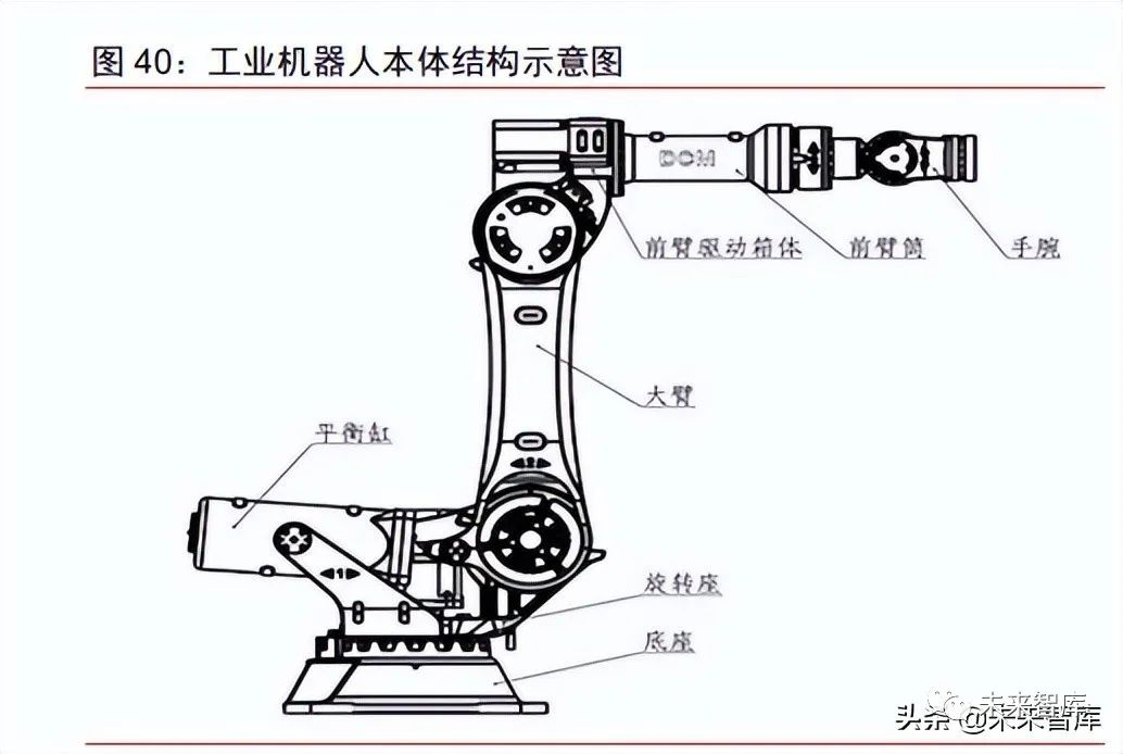埃斯顿:提供全场景运动控制完整解决方案