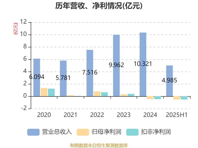华绿生物：FDA驻华办开展例行检查并无异常