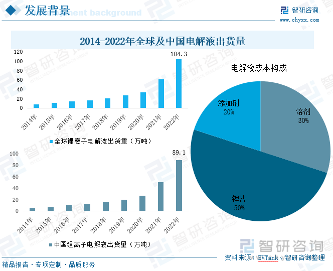 宏源药业:公司有生产和销售六氟磷酸锂