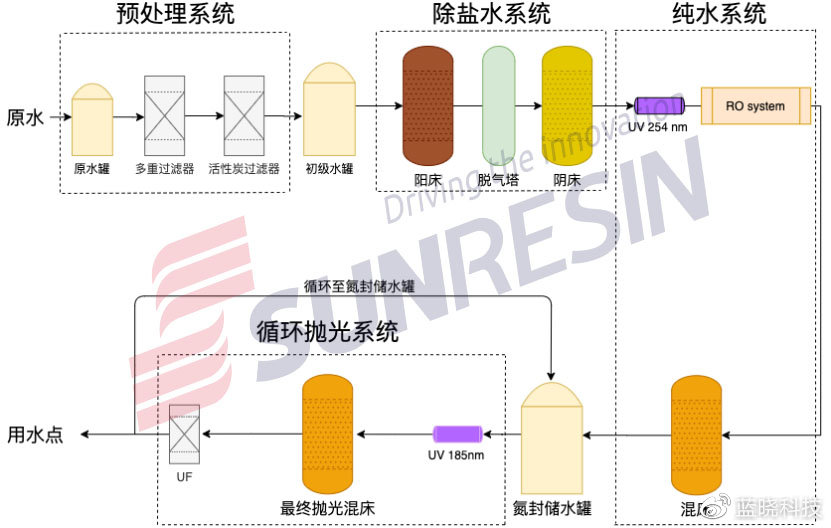 世名科技：电子级碳氢树脂已小批量供应