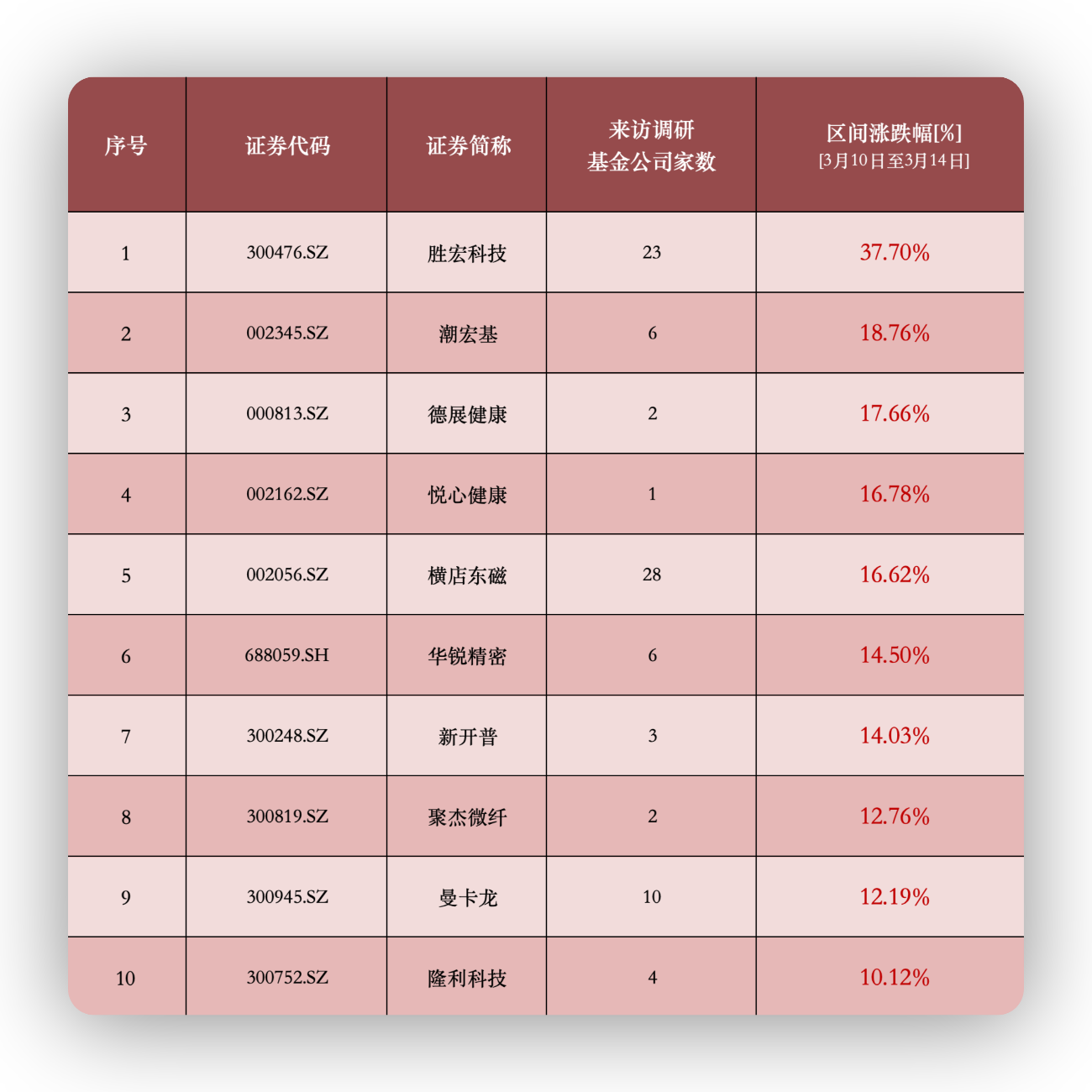 胜宏科技:截至2025年9月30日股东人数为183,942名