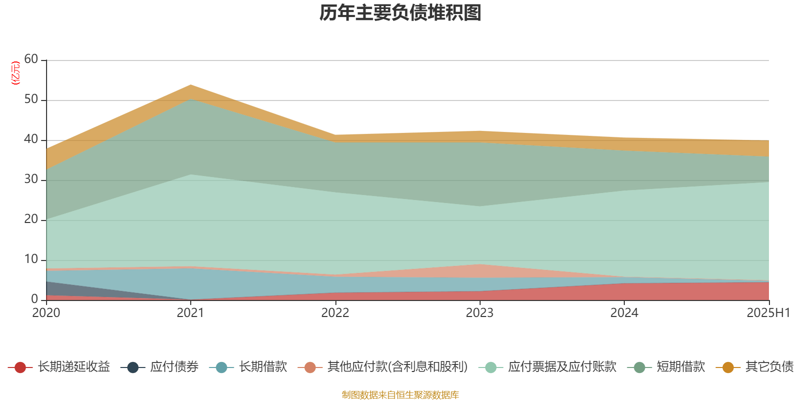 蔚蓝锂芯:公司有部分电芯用于储能