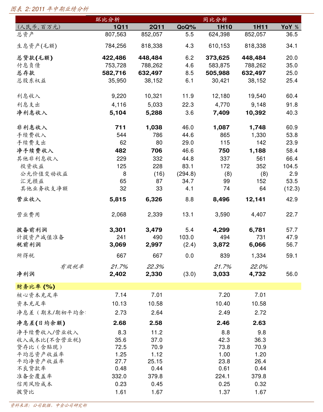 建科院：截至2025年9月30日股东户数为14,820户