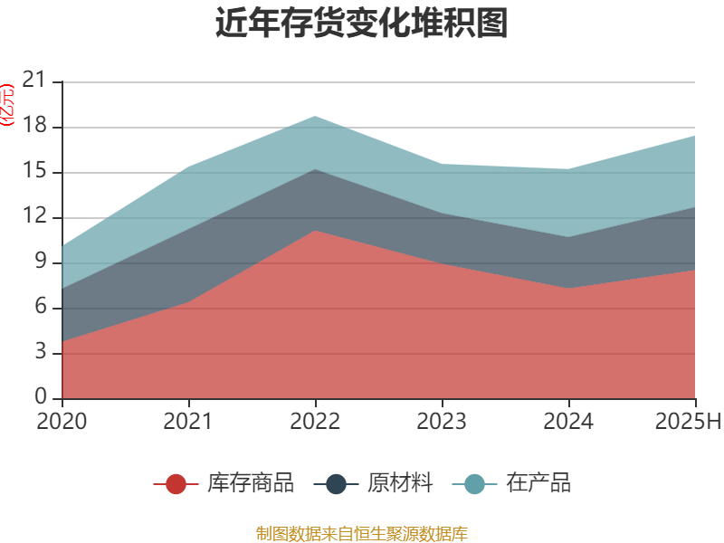 蔚蓝锂芯:公司有部分电芯用于储能