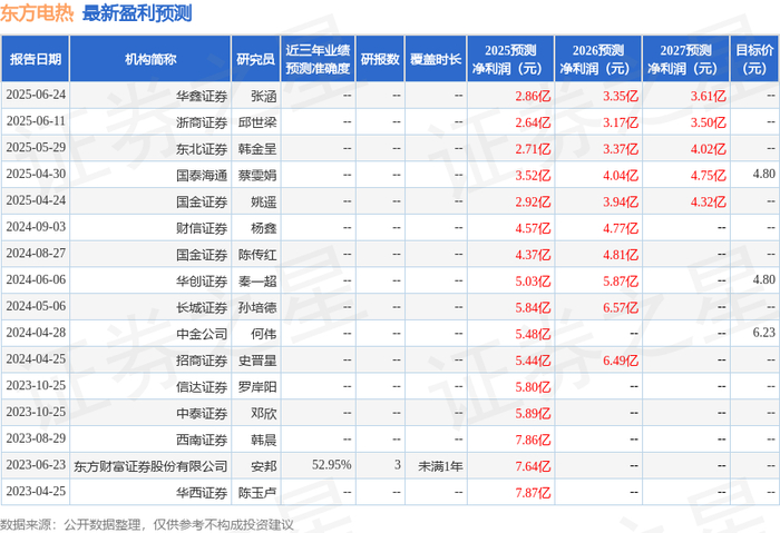 东方电热:巩固基本盘并开拓新业务
