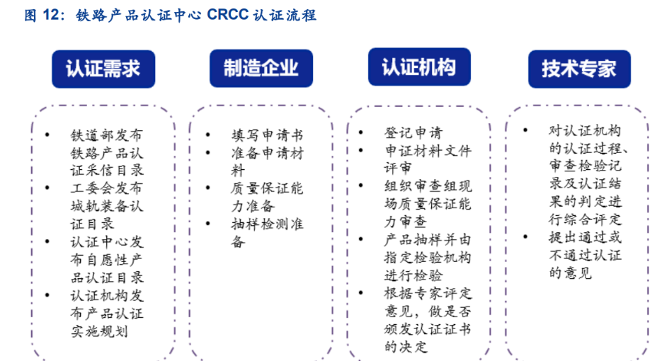 永贵电器：公司连接器产品应用场景广泛