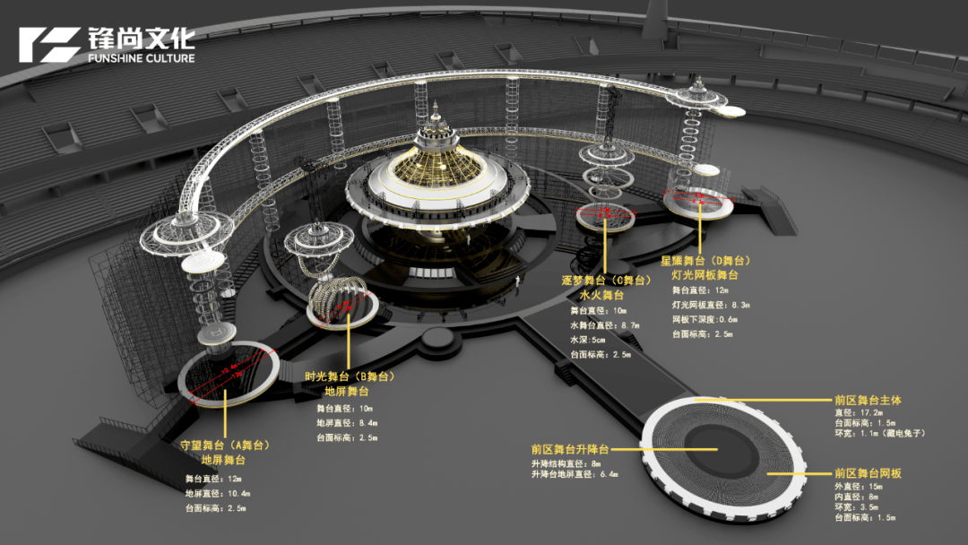 锋尚文化:为股东提供限量版演出门票