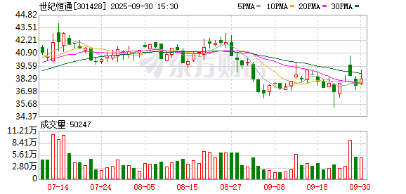 莱美药业:截至2025年9月20日股东户数为35,528