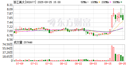 炬华科技:截至2025年9月30日公司股东总户数28,221户
