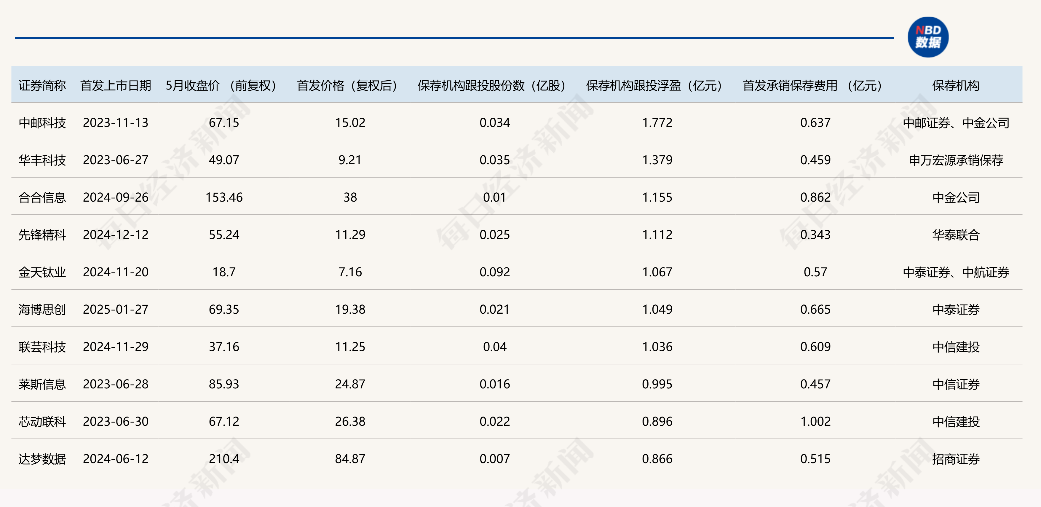 科华数据：截止到2025年9月30日公司股东户数约为6.2万户
