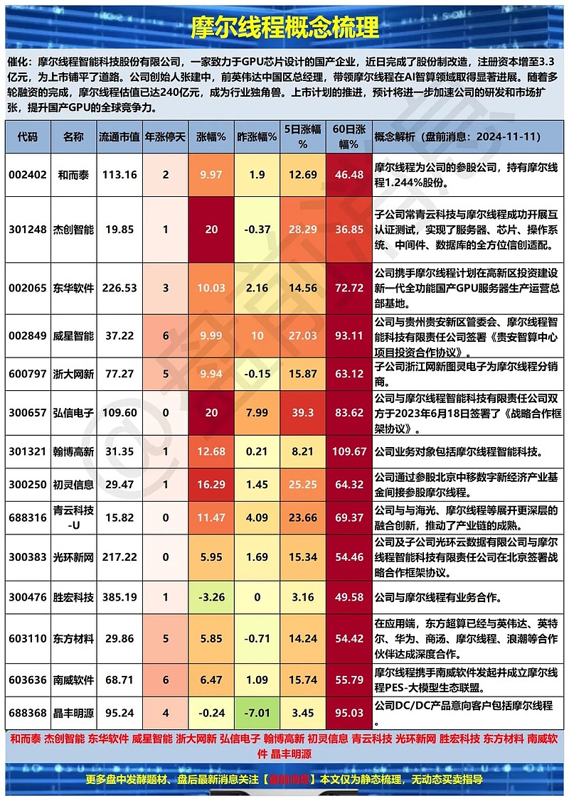 兆龙互连:未持有摩尔线程股份