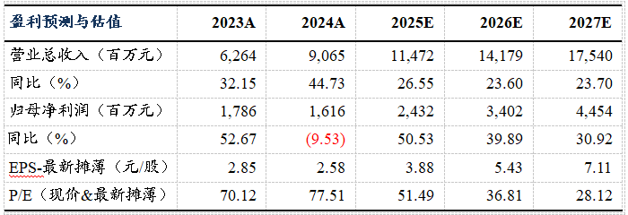 斯莱克:固态电池需精密结构件公司积极布局