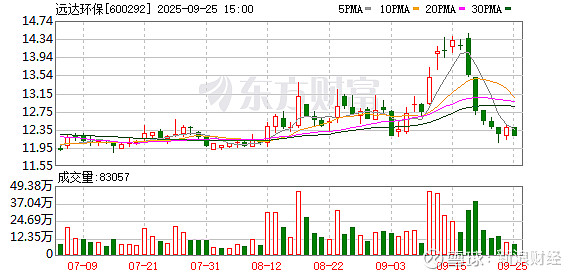 联合化学：截至2025年9月30日股东人数为8,898