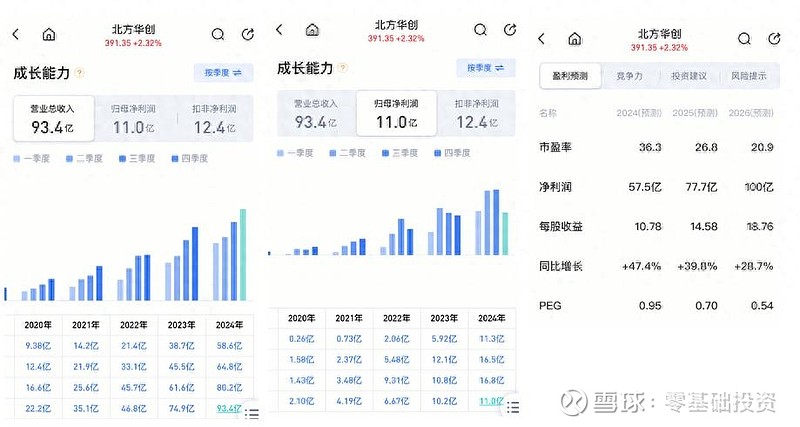 北方华创：2025年上半年新签订单继续保持增长趋势