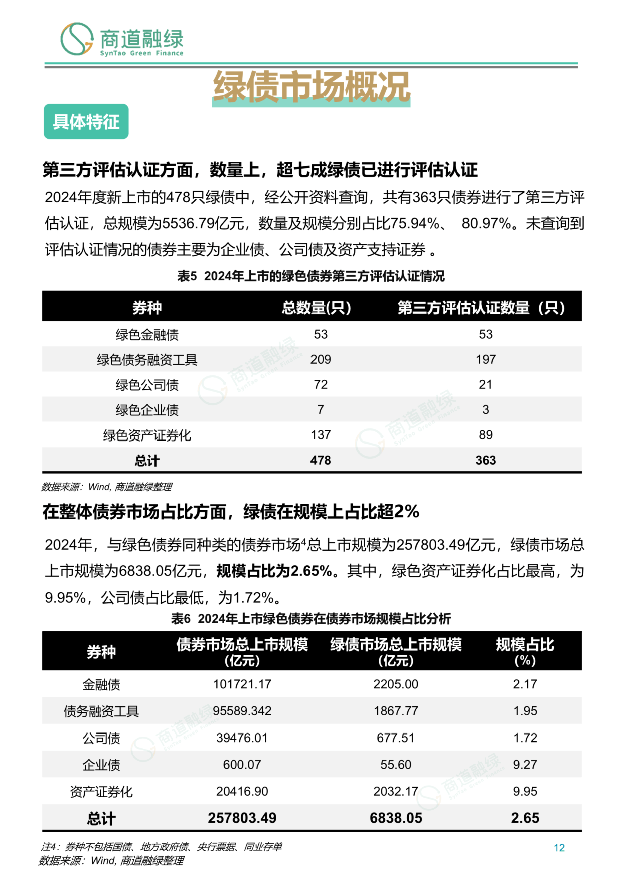 *ST绿康：截至2025年10月10日股东户数为5,007