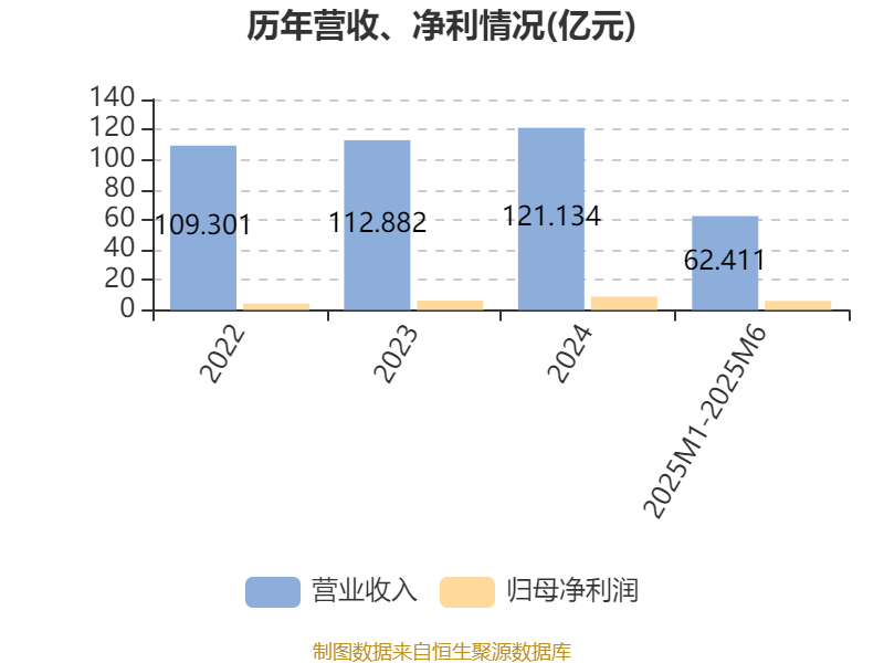 大洋电机：截至2025年6月30日持有巴拉德股票余额为11,545,380.75元