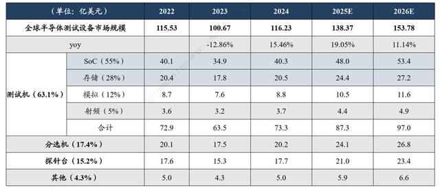 长川科技：截止至2025年7月18日股东人数总数是78612