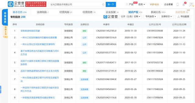 奥普光电：长光宇航和长光辰芯发展态势良好