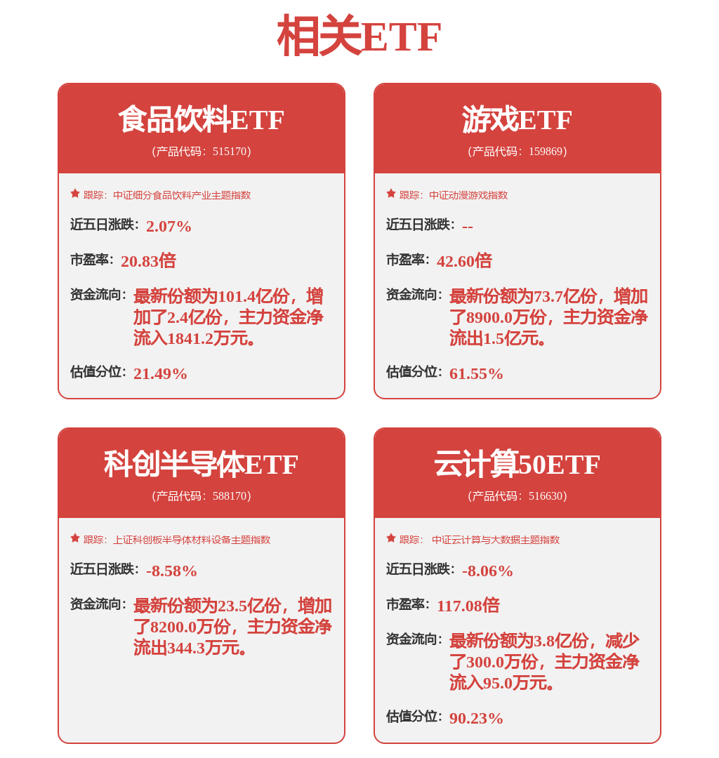 光线传媒：通过当虹科技间接持有沐曦集成电路股份
